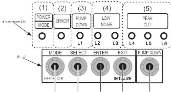 (1) POWER MODE (2) ERROR L1 (3) PUMP DOWN (4) LOW NOISE L2 L3 (5) PEAK CUT L4 L5 L6 MODE SELECT ENTER EXIT PUMP DOWN ERROR CLR INITIALIZE s่วนข้อติดสําLED s่วนข้อ M O D E
