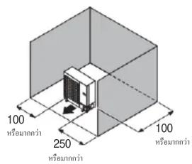 100 หรือนากว่า 250 หรือนากว่า 100 หรือนากว่า