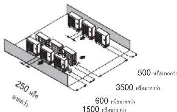 250 หรือ มากกว่า 500 หรือมากกว่า 3500 หรือมากกว่า 600 หรือมากกว่า 1500 หรือมากกว่า