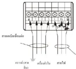 สําดคับเชื่อมต่อ กราวล์(สาย ดับ) เครื่องตัวใน สายไฟ