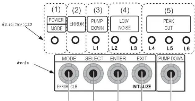 (1) POWER MODE (2) ERROR L1 (3) PUMP DOWN (4) LOW NOISE L2 L3 (5) PEAK CUT L4 L5 L6 (1) MODE SELECT ENTER EXIT PUMP DOWN ERROR CLR INITIALIZE (2) (3) (4) (5) (1) (2) (3) (4) (5) (1) (2) (3) (4) (5)