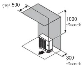 500 1000 หรือขนาดกว่า 300 หรือขนาดกว่า