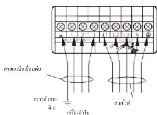 สายคบีเซ่อมต่อ กราวค์ (สาย ลิม) เครื่องด้าน สายไฟ่ 1 2 3 4 5 6 7 8 9