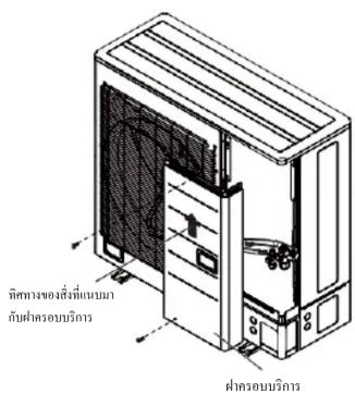 ติศทางของสั่งที่เนนบ กับต่ําหรับบริการ ต่ําหรับบริการ
