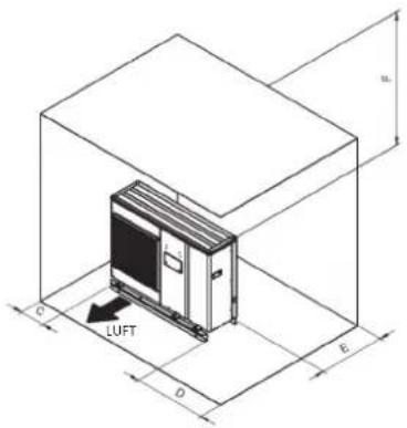 FUJITSU CPHA080LLW - Gerätepositionierung und Funktionsräume - 3
