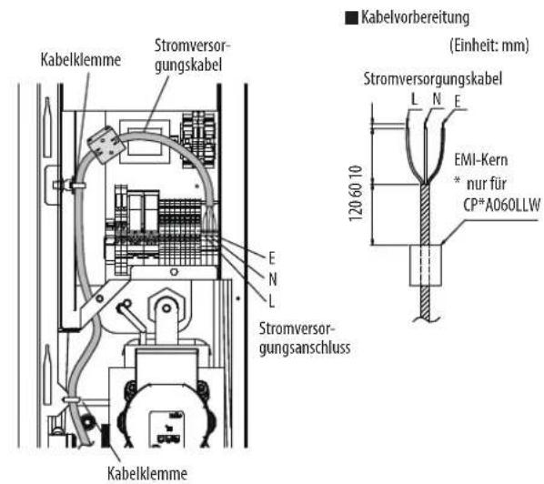 Kabelklemme Stromversorgungskabel E N L Stromversorgungsanschluss Kabelklemme Kabelvorbereitung (Einheit: mm) Stromversorgungskabel L N E 120 60 10 EMI-Kern * nur für CP*A060LLW