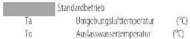 FUJITSU CPHA080LLW - Arbeitsfelder - 1