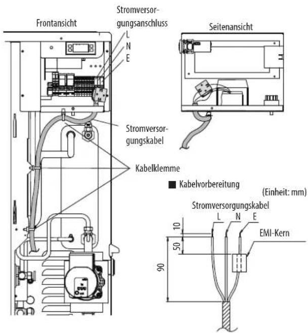 Frontansicht Stromversorgungsanschluss L N E Stromversorgungskabel Kabelklemme Seitenansicht ■ Kabelvorbereitung (Einheit: mm) Stromversorgungskabel L N E EMI-Kern 10 50 90