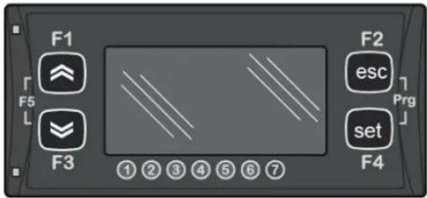 F1 F5 L F3 F2 esc Prg set F4 ① ② ③ ④ ⑤ ⑥ ⑦