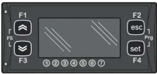 F1 F5 L F3 F2 esc Prg set F4 ① ② ③ ④ ⑤ ⑥ ⑦