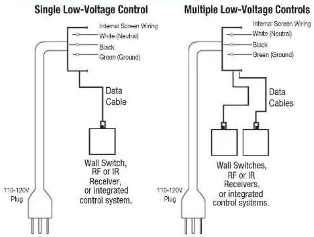 Draper Premier XL - Section 8 - Wiring Diagrams: Motor with internal low-voltage controller - 2
