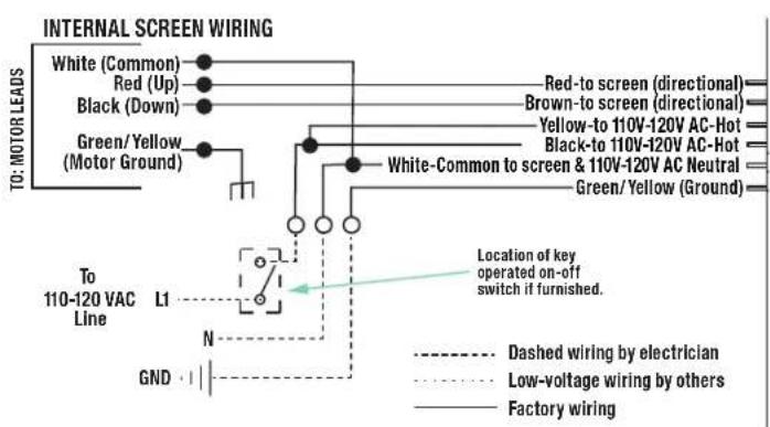 Draper Premier XL - Section 8 - Wiring Diagrams: Motor with internal low-voltage controller - 3