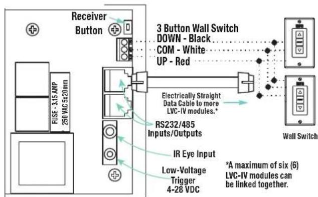 Draper Premier XL - Section 8 - Wiring Diagrams: Motor with internal low-voltage controller - 4