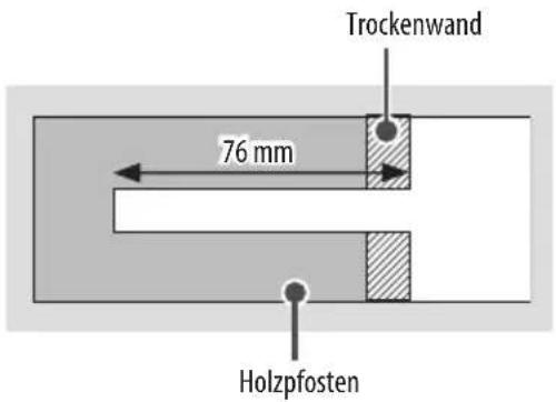 LG 65WS960H0ZD - Befestigung von Dübeln und Schrauben - 7