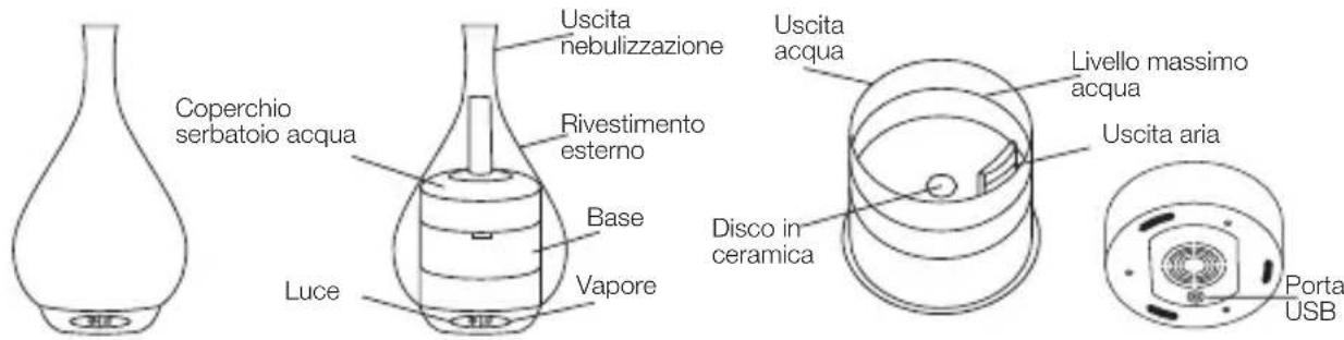 Innoliving INN-773W - NORME DI SICUREZZA E AVVERTENZE - 1