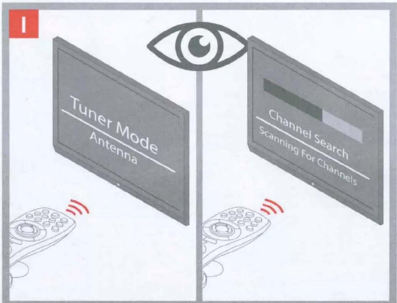 Tuner Mode Antenna Channel Search Scanning For Channels
