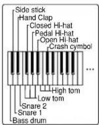 Side stick Hand Clap Closed Hi-hat Pedal Hi-hat Open Hi-hat Crash symbol ... High tom Low tom Snare 2 Snare 1 Bass drum