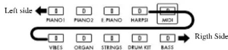 KORG Concert C-550 - Press the [+/UP] or [−/DOWN] switch to change the setting. - 1