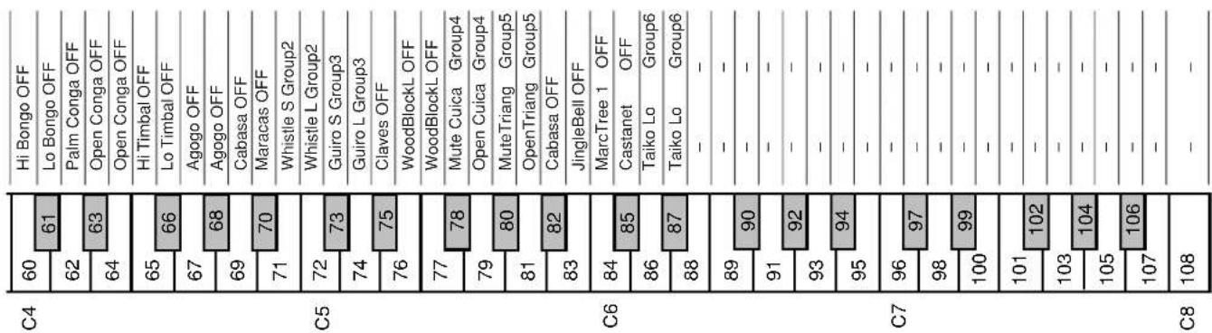 KORG Concert C-550 - Symbols: - 2