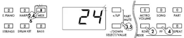 E.MIANO HARP 2,4 MIDI 6 STRINGS DRUM KIT BASS 24 +/UP PART MUTE 3,5 - /DOWN SELECT/VALUE 0 D 0 METRO VOLUME SONG PART REW ORDER 2 FF 4 EPEAT