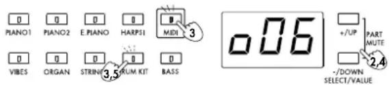 PIANO1 PIANO2 E PIANO HARPSI MDI VIBES ORGAN STRING RUM KIT BASS 0.06 +/UP PART MUTE -/DOWN SELECTVALUE 2.4