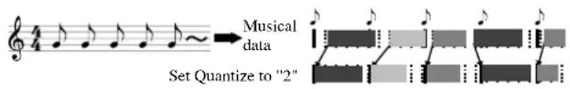 Musical data Set Quantize to "2"