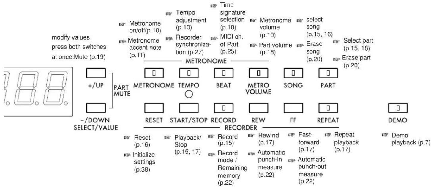 KORG Concert C-550 - Symbols: - 4