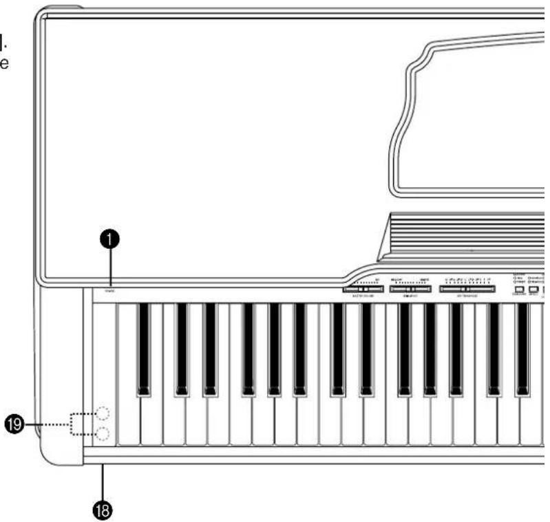 Diagram of a piano keyboard layout with labeled parts including keys, keys, and control buttons