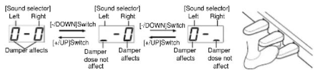 KORG Concert C-550 - Hold down the [MIDI] switch, and press the damper pedal. - 2