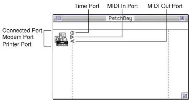 Time Port MIDI In Port MIDI Out Port Connected Port Modem Port Printer Port Patch Bay