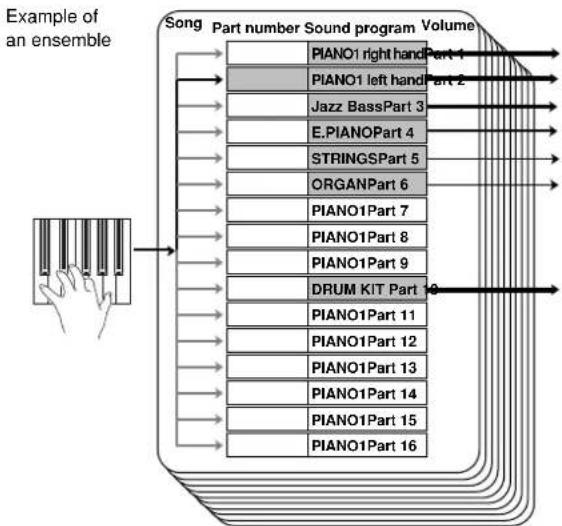 KORG Concert C-550 - 3.Creating an ensemble - 1