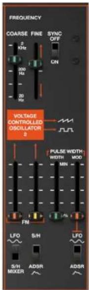 FREQUENCY COARSE FINE SYNC OFF 3 KHz 200 Hz ON VOLTAGE CONTROLLED OSCILLATOR 2 PULSE WIDTH WIDTH MOD MIN FM LFO 5/H LFO 5/H ADSR ADSR MIXER
