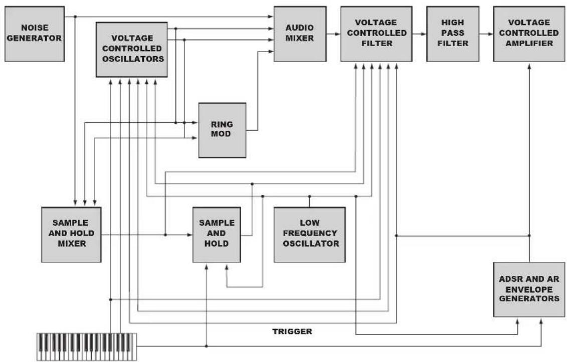 KORG ARP ODYSSEi - Main Features - 1
