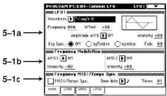 PROGRAM PS:Edit-Common LF0 LF01 Waveform ▼ Triangle 8 Frequency 020 OFFSET: +20 Amplitude AMS ▼ Off Intensity: +88 Kua Sync.: 0 Off byTimbre byVoice Fade: 08 Frequency Modulation AMS1 ▼ Off AMS2 ▼ Off Intensity: +88 Intensity: +88 Frequency MIDI/Tempo Sync. MIDI/Tempo Sync. Base Note ▼ Times: 01 LF01 LF02 LF03 LF06