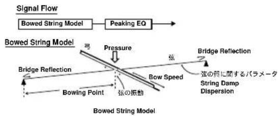 KORG EXB-MOSS - Bowed String Model - 1
