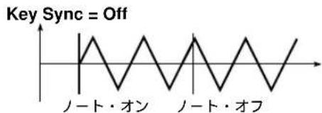 Key Sync = Off ノート・オン ノート・オフ