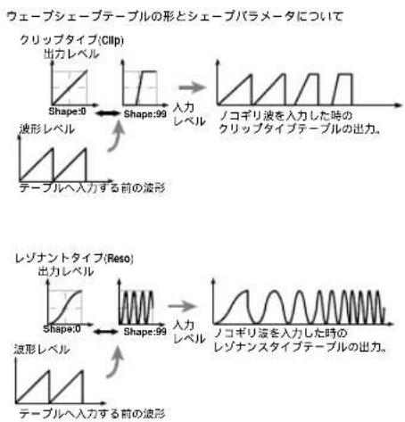 KORG EXB-MOSS - Shape [0...99] - 1