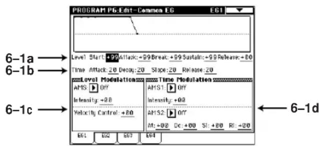 KORG EXB-MOSS - Program P6: Edit-Common EG - 2