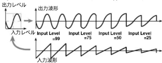 KORG EXB-MOSS - Input (Input Level) - 1