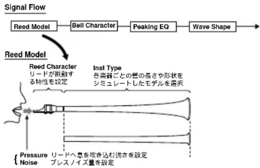 KORG EXB-MOSS - Reed Model - 1