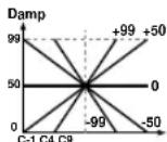 KORG EXB-MOSS - Damp [0...99] - 2