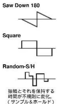 Saw Down 180 Square Random-S/H 振幅とそれを保持する時間が不規則に変化。 (サンプル&ホールド)