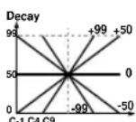 KORG EXB-MOSS - Decay [0...99] - 3