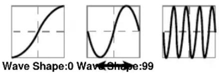 Wave Shape:0 Wave Shape:99