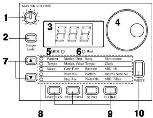 MASTER VOLUME 1 Tempo Lock 2 5 MIDI 6 Beat 4 7 Pattern Motion Dest. Song Metronome Tempo Motion Value Tempo Clock Wave Gate Time Position MIDI ch Note No. Pattern Drums Note No. Step Rec. Note Ofs. MIDI Filter WRITE PATTERN STEPEDIT SCNG GLOBAL 8 9 10
