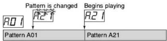 KORG Electribe M - The timing at which patterns will change - 1