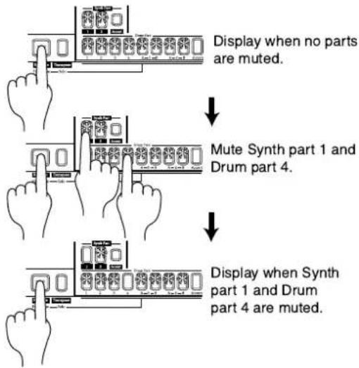Display when no parts are muted. Mute Synth part 1 and Drum part 4. Display when Synth part 1 and Drum part 4 are muted.