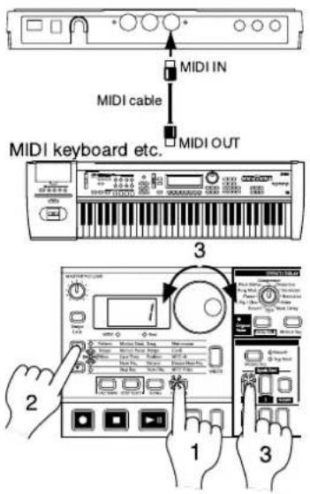 MIDI IN MIDI cable MIDI OUT MIDI keyboard etc. 3 2 1 3