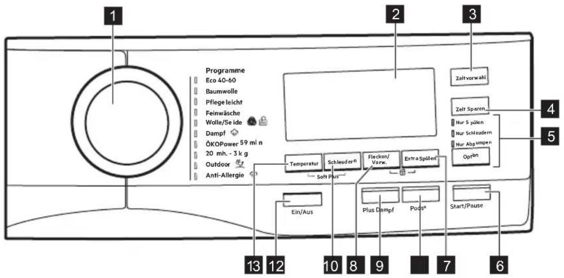 AEG L8FSE80699 - Beschreibung des Bedienfelds - 1