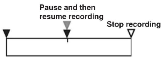 KORG MR-1 - Starting and stopping recording - 2
